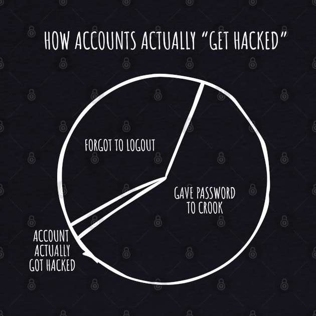 How Accounts Actually Get Hacked by NerdShizzle